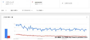 パナソニック  panasonic   調べる   Google トレンド