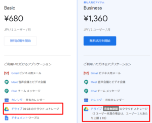 メール基盤をG Suiteへの乗り換えを実施し、スマホの機種交換もしつつも、BasicからBusinessへのタイプ変更も予定しています。