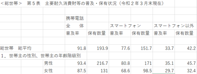 普及率の数値出典を追ってみたら、こんな統計があったとは！エアコン、テレビ、携帯電話、一番普及しているのは...？