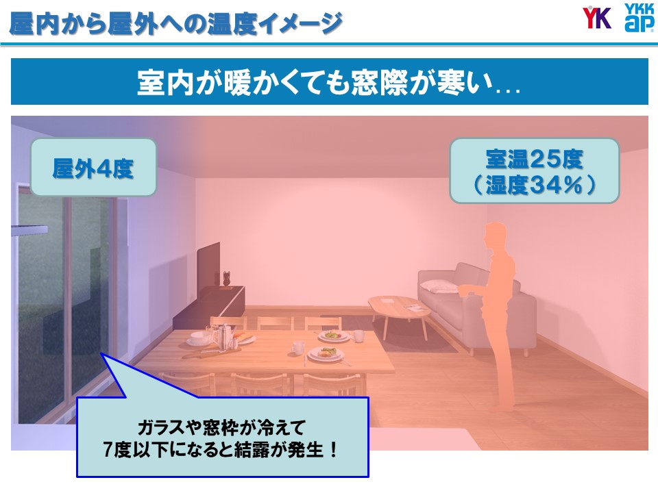 リフォーム通信 Youtube Ykkap協賛 カビと結露はなぜ起こる なぜ冬場は結露が発生するのか なぜ窓辺に結露が多いのか その対策は何が効果的なのか 実際の温度を用いてご説明します 快適な生活を 練馬のリフォーム 山口建設 リフォーム通信 Youtube Ykkap協賛 カビと結露はなぜ起こる なぜ冬場は結露が発生するのか なぜ窓辺に結露が多いのか その対策は何が効果的なのか 実際の温度を用いてご説明します 快適な生活を 練馬のリフォーム 山口建設