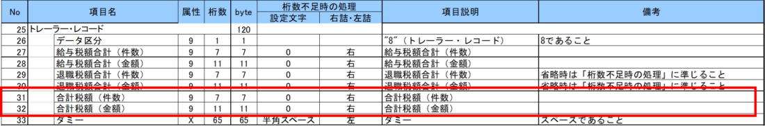 個人住民税(特別徴収)ファイルレイアウト定義書(eLTAXフォーマット)