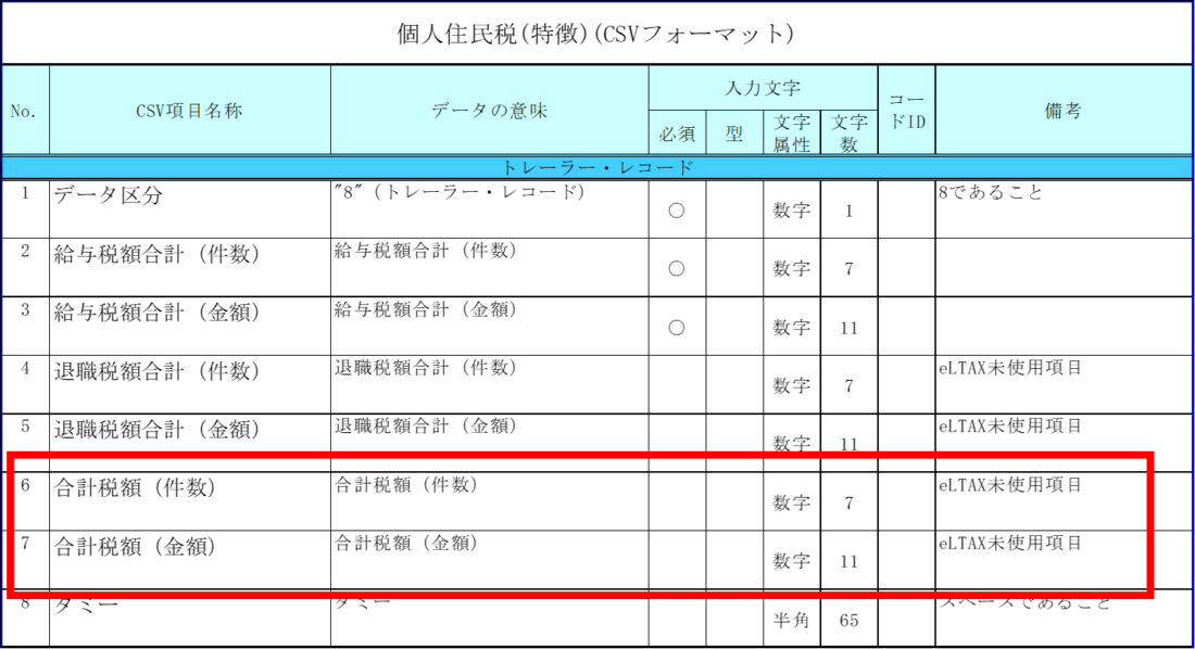個人住民税(特別徴収)CSVレイアウト仕様書(CSVフォーマット)