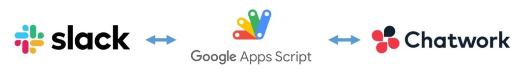 さようならチャットワーク、こんにちはSlack。メール以外のコミュニケーションツールをしっかりと利活用しないけない時代ですね。