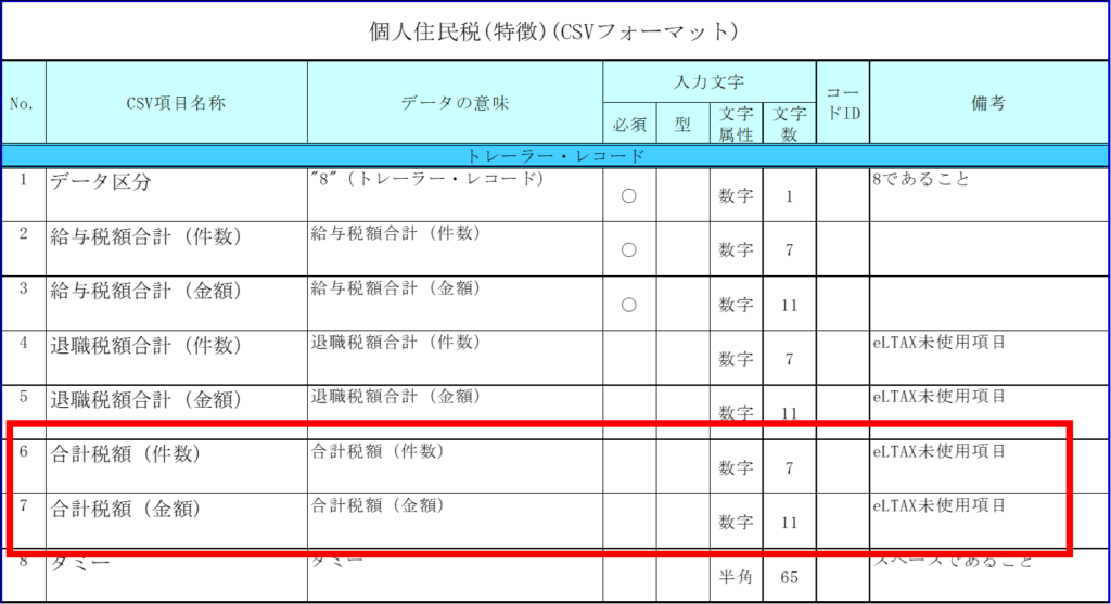 eL-taxでPC-deskを用いた住民税のファイル取り込みで合計件数、合計金額が属性エラーになる？！