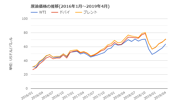メーカーの価格改定によくある原材料 燃料費の価格高騰というのはどこまで高騰しているのか 練馬のリフォーム 山口建設 メーカーの価格改定によくある原材料 燃料費の価格高騰というのはどこまで高騰しているのか 練馬のリフォーム 山口建設