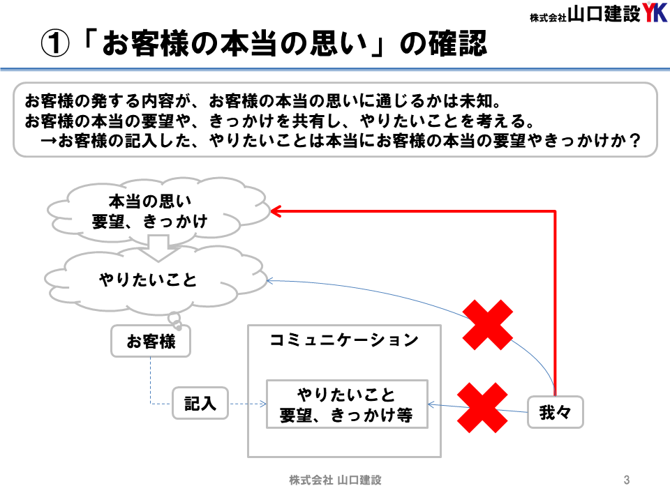 社内研修資料一部抜粋