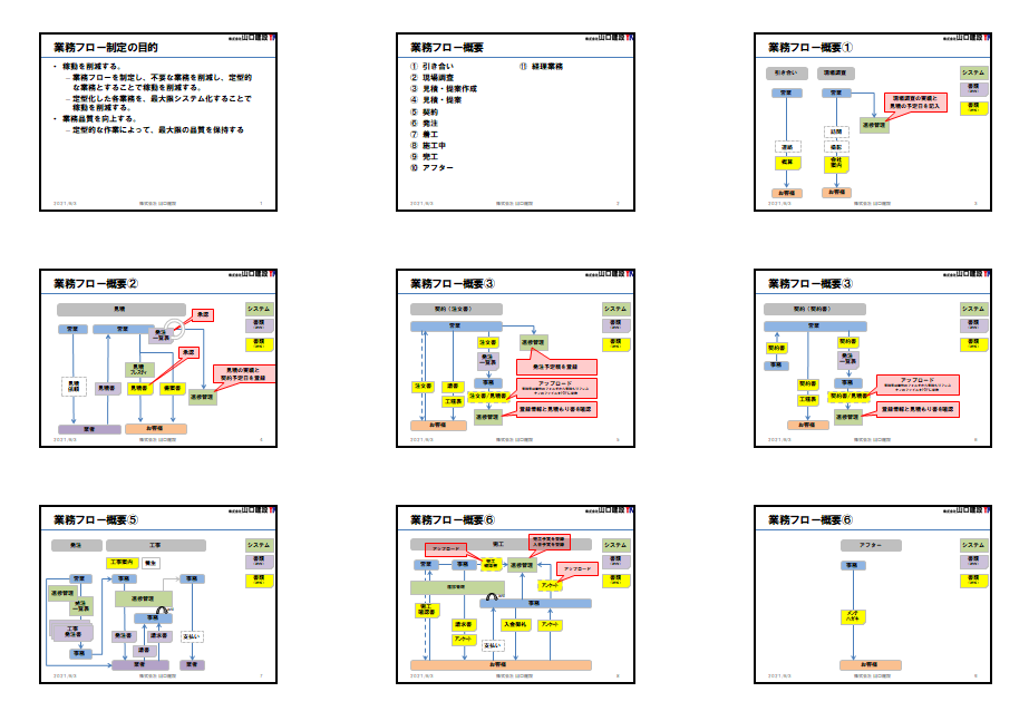 社内研修資料 一部抜粋