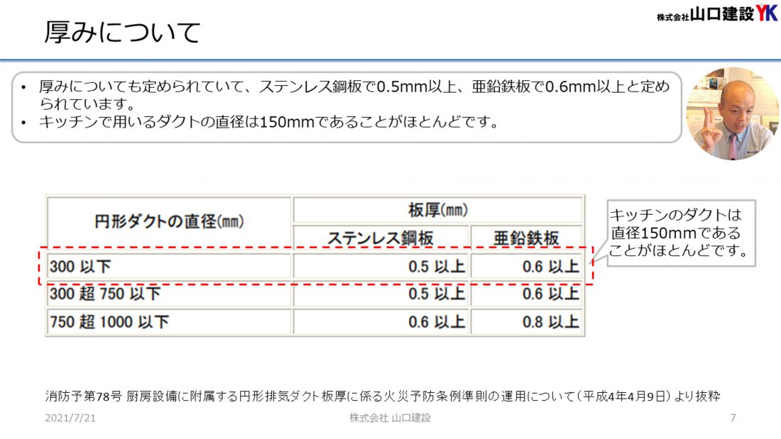 ダクトにおける厚みの定めについて