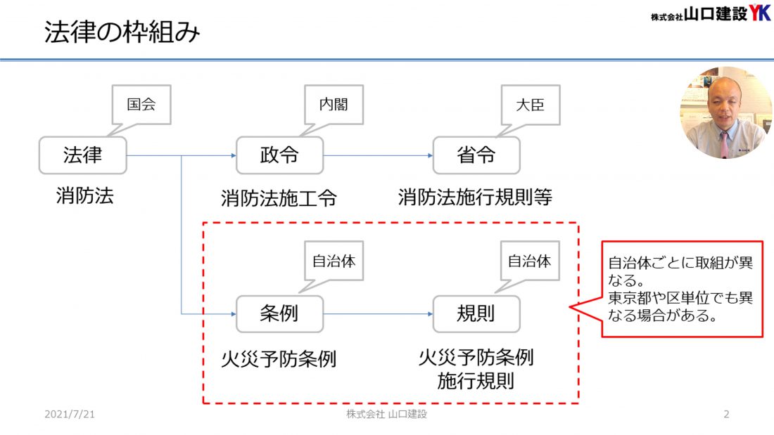 法律の枠組みについて