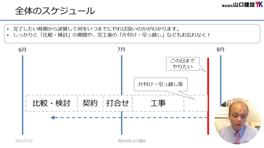 リフォームを進める時にたった3つの大事なポイントをご紹介しています。満足できる、失敗しないリフォームをするためにこの3つのポイントを必ず抑えて進めましょう。