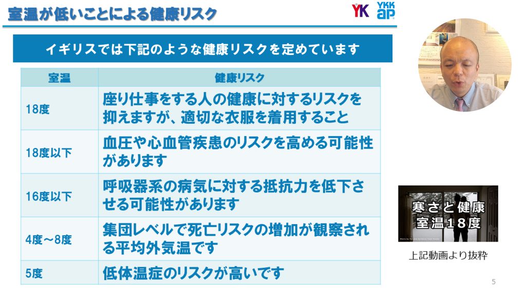 【ユニットバス編（戸建）】リフォーム営業マンに一つだけ聞くなら何を聞くべきか？ユニットバスを含むリフォームを進める場合に、そのリフォーム営業マンがどこまでわかっているかのポイントをご紹介します。