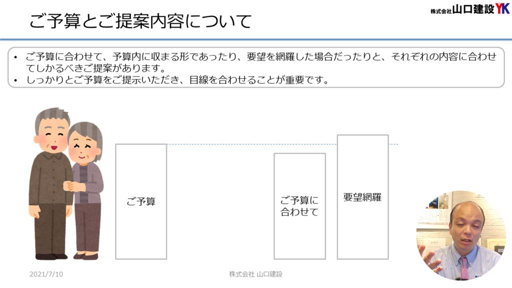 リフォームを進める時にたった3つの大事なポイントをご紹介しています。満足できる、失敗しないリフォームをするためにこの3つのポイントを必ず抑えて進めましょう。