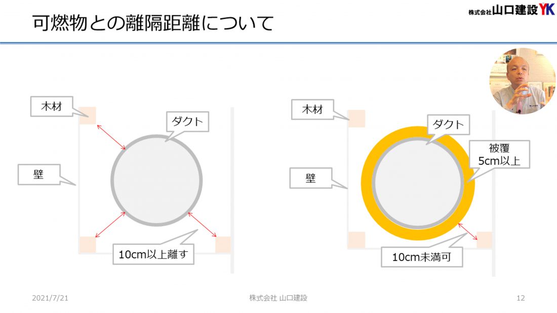 被覆を利用した場合の離隔距離について