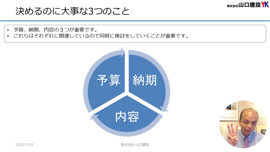 リフォームを進める時にたった3つの大事なポイントをご紹介しています。満足できる、失敗しないリフォームをするためにこの3つのポイントを必ず抑えて進めましょう。