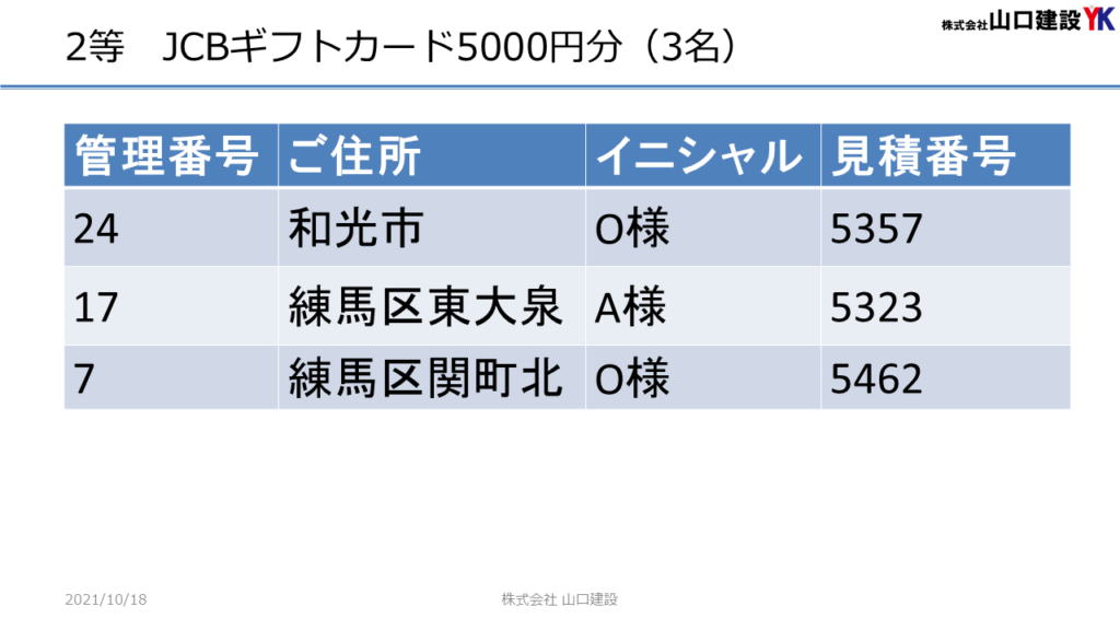 秋のヤマケン大抽選会（2021年9月1日～30日）における抽選発表について