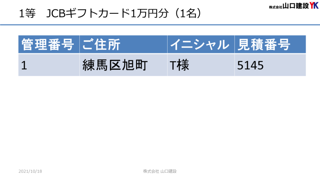 秋のヤマケン大抽選会（2021年9月1日～30日）における抽選発表について
