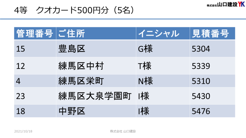 秋のヤマケン大抽選会（2021年9月1日～30日）における抽選発表について