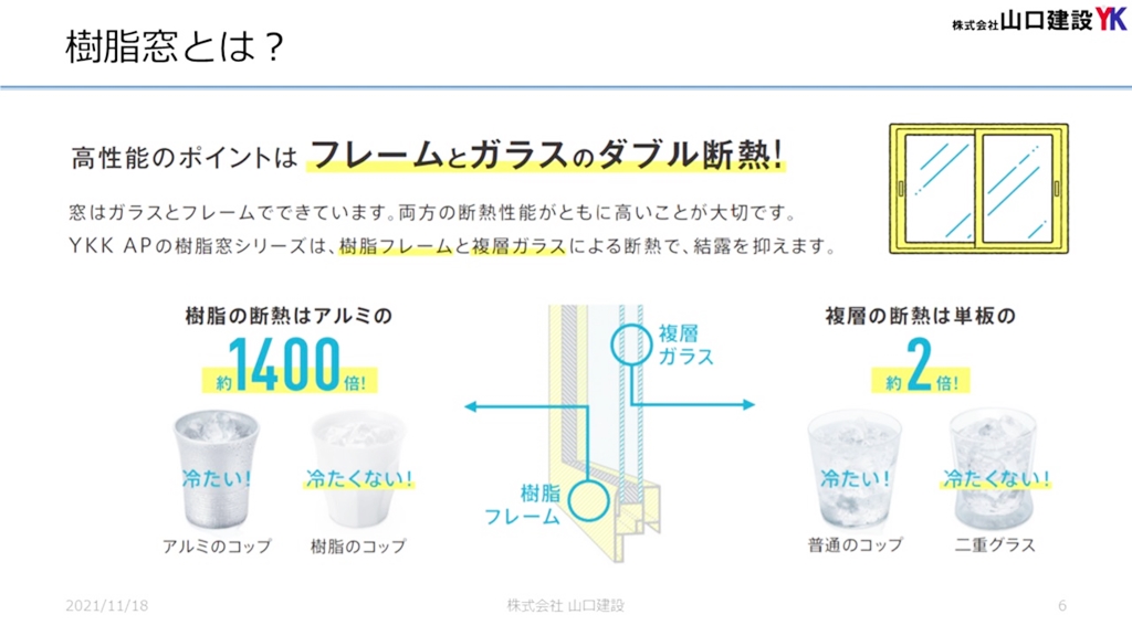 樹脂の断熱はアルミのなんと約1,400倍!
