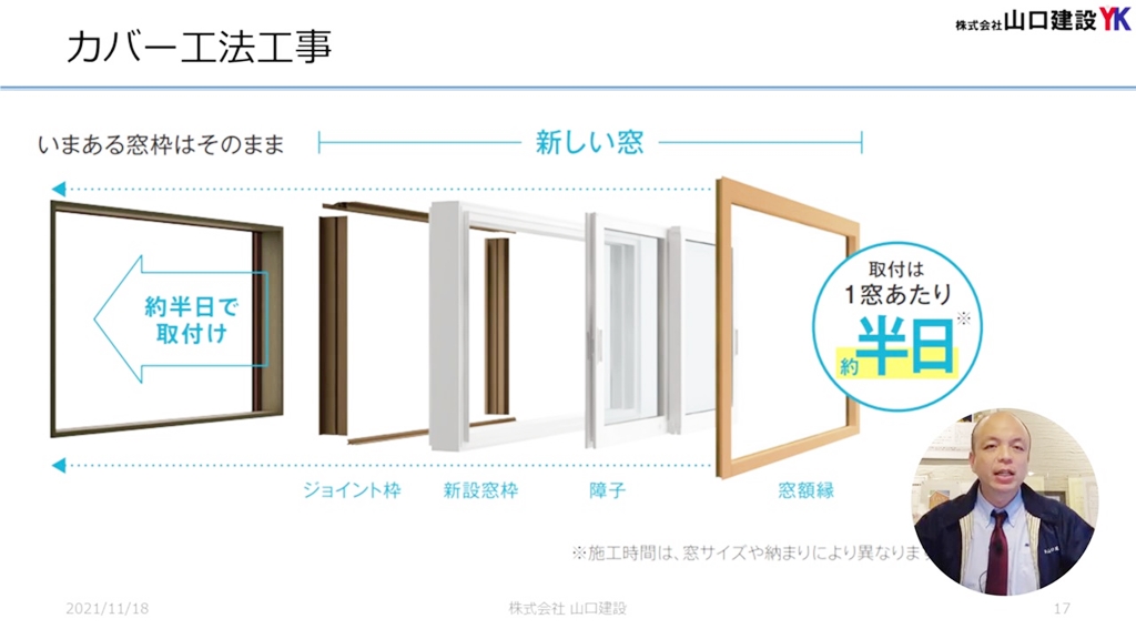 【窓工事】その2:カバー工法
