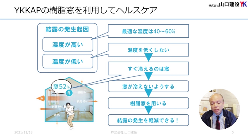 樹脂窓を採用することで、より性能が高い窓に