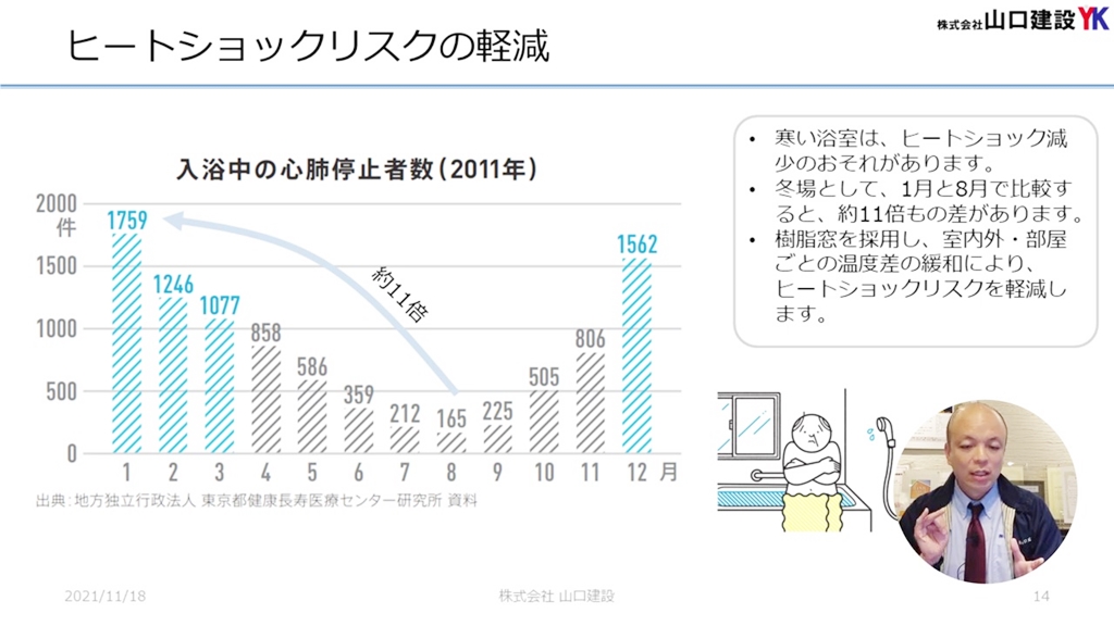 ヒートショックリスクを軽減するために