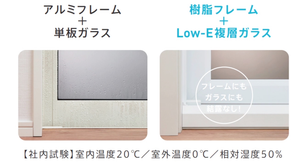 寒い日でも、樹脂フレーム+Low-E複層ガラスでは結露なし!