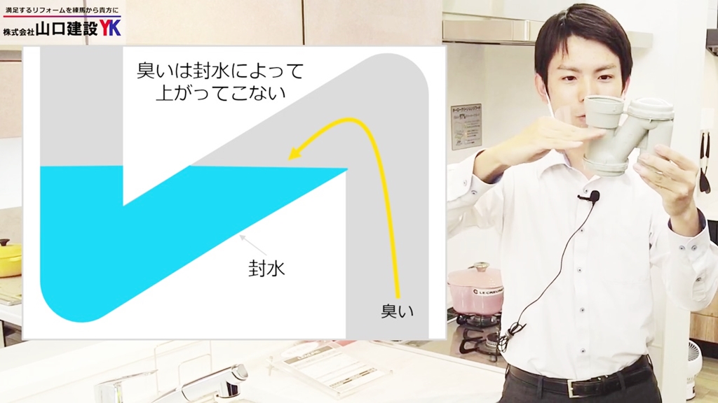 「Sトラップ」ではシンク下の排水管でニオイを止めています。