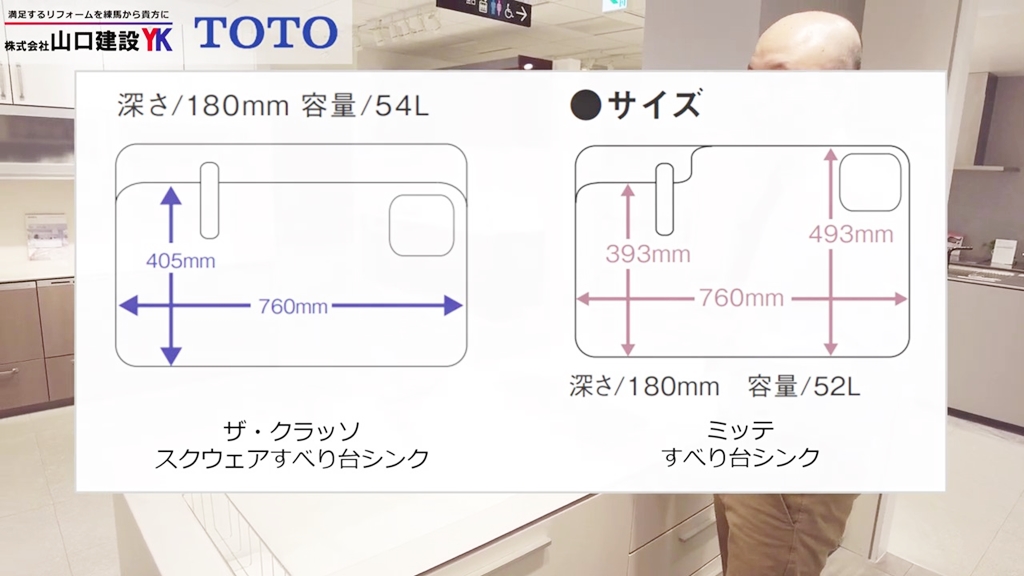 ザ・クラッソとミッテのサイズ比較