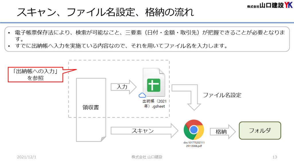 Google Workspaceを用いて、電子帳簿保存法に対応する方法。