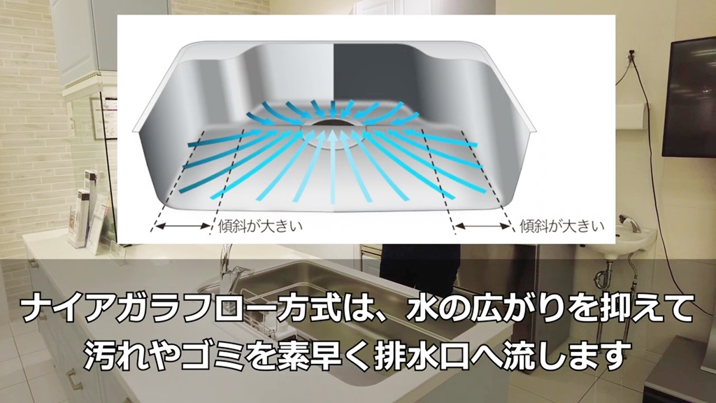 【ナイアガラフロー方式】のシンクについて