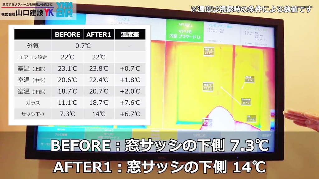 「BEFORE」と「AFTER1」の温度の違い
