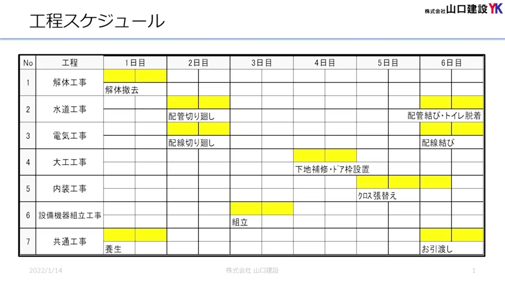 工程スケジュールについて