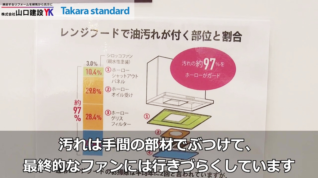 ファンに汚れが行きづらい構造になっています!