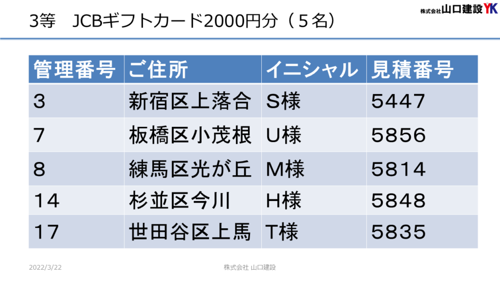 「春のヤマケン大抽選会」抽選結果について（2022年2月14日～3月13日開催）