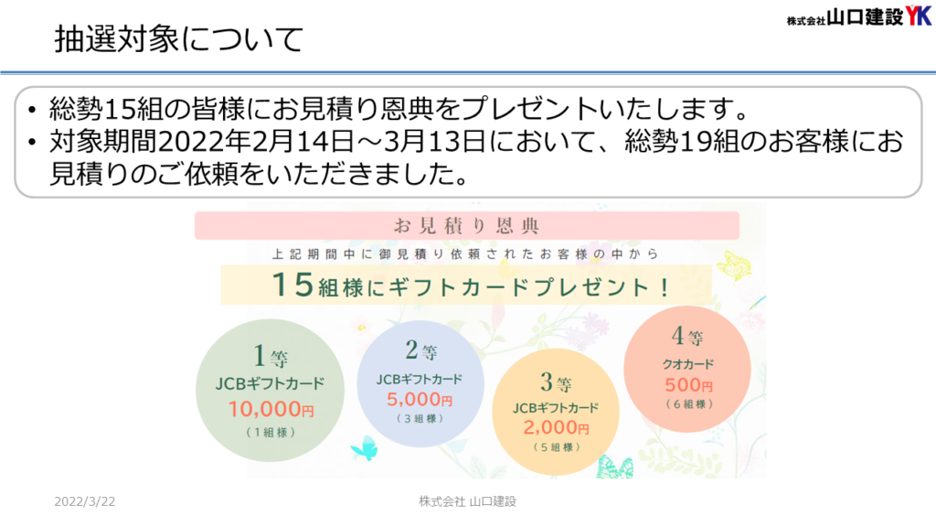 「春のヤマケン大抽選会」抽選結果について（2022年2月14日～3月13日開催）