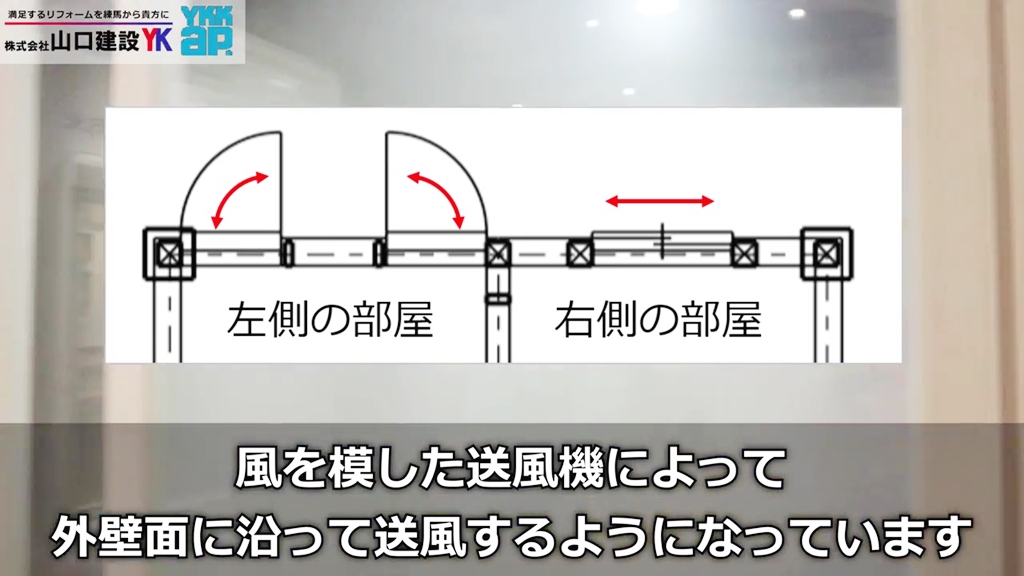 縦すべり出し窓と引違い窓の通風・換気の比較