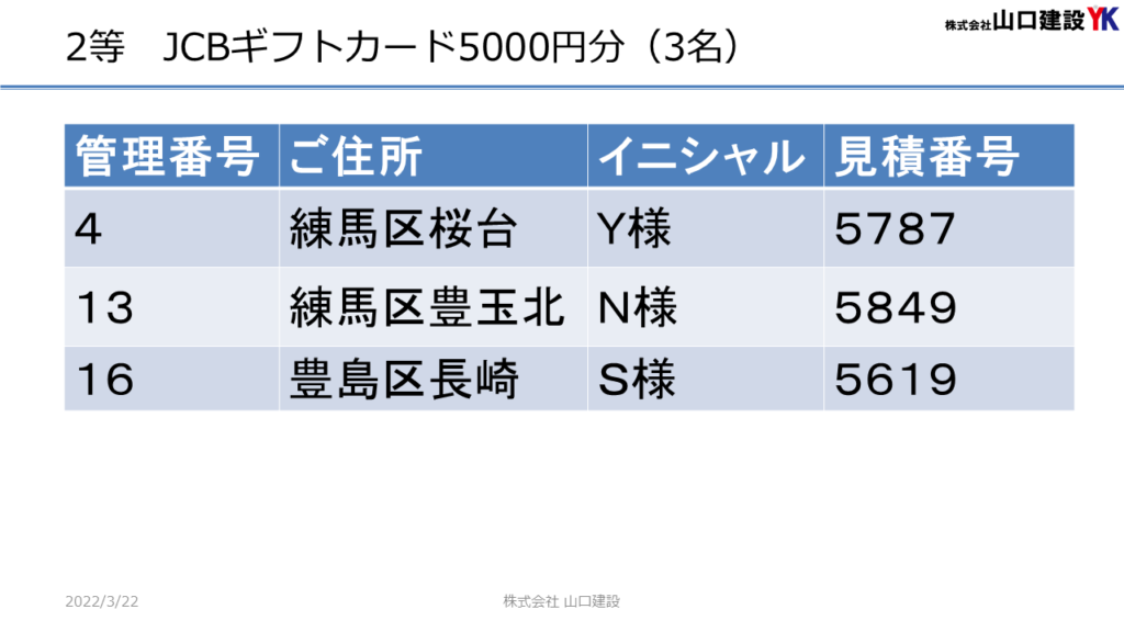 「春のヤマケン大抽選会」抽選結果について（2022年2月14日～3月13日開催）