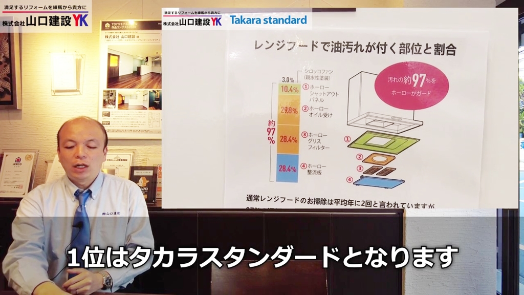 レンジフードランキング【第1位】