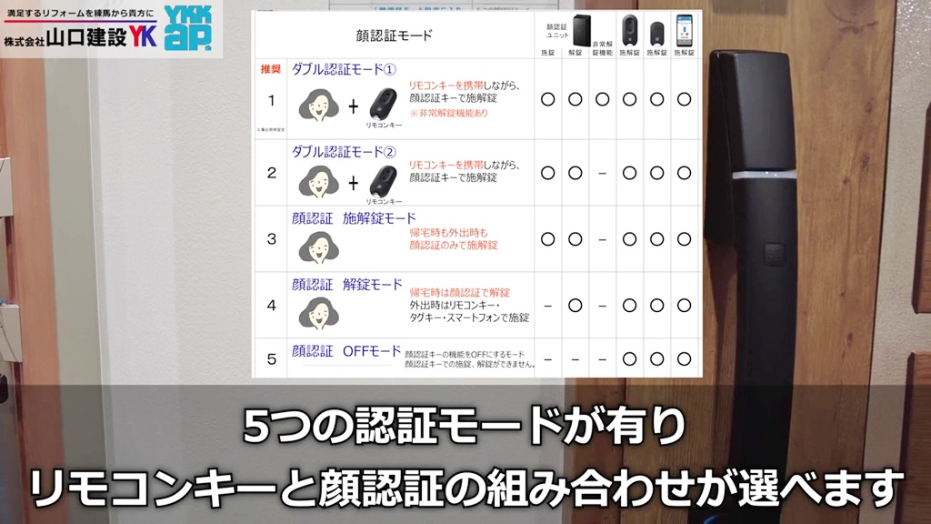 5つの認証モードから選べます!