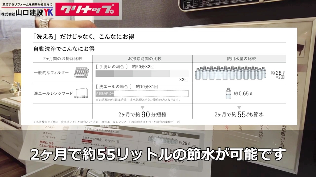 節水効果も絶大!その量なんと約55リットル