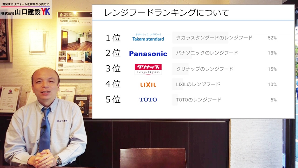ランキングの結果について