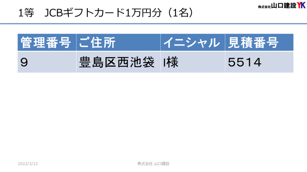 「春のヤマケン大抽選会」抽選結果について（2022年2月14日～3月13日開催）
