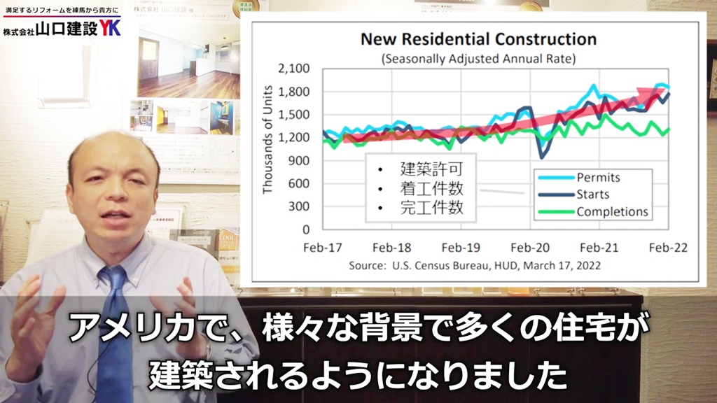 アメリカでは様々な背景から住宅建築が増えています