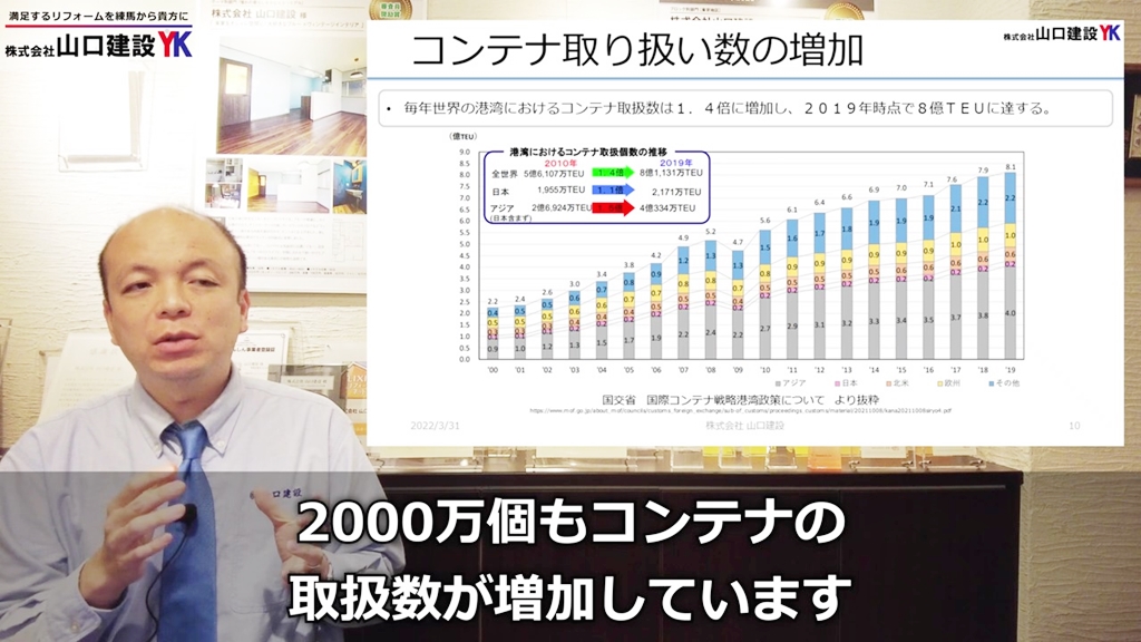 コンテナ取扱数について
