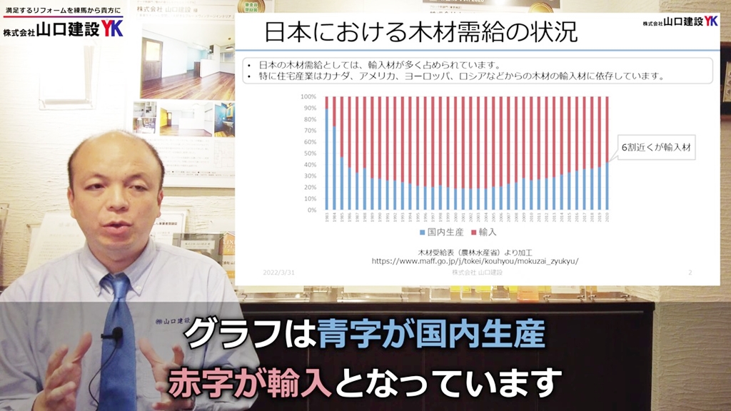 国内生産は少なくなってきています