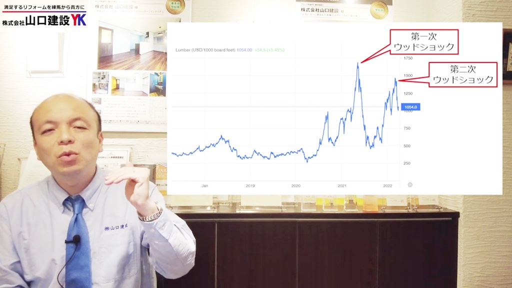 木材価格高騰の収束はまだ見えない