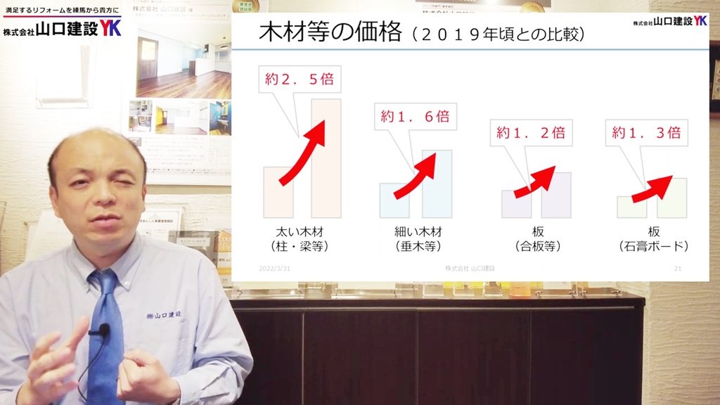 木材の価格高騰のイメージについて