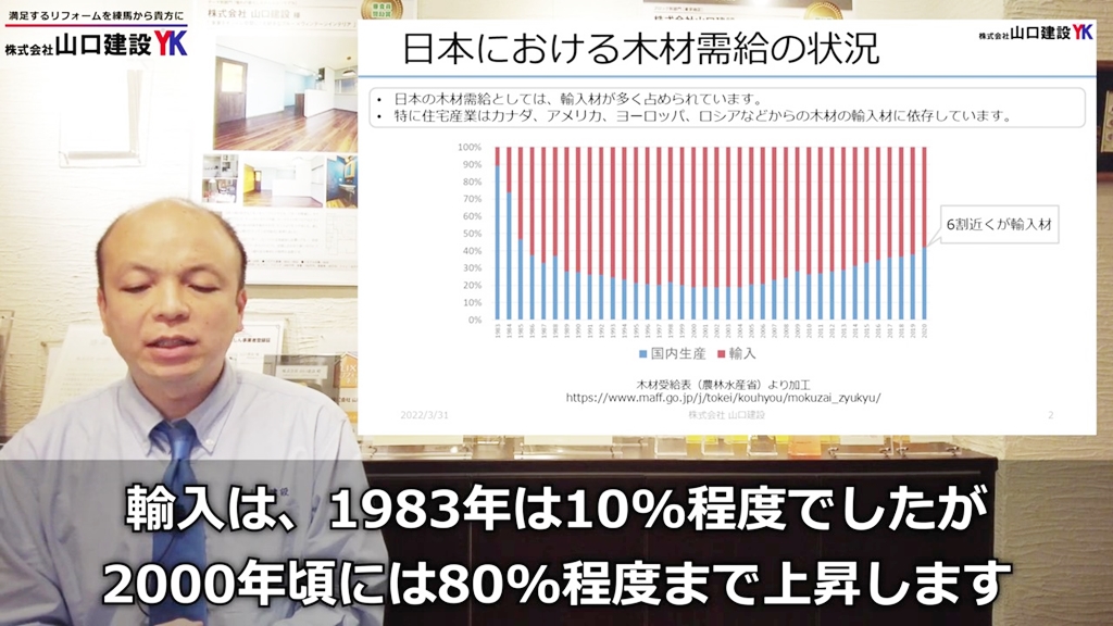 2000年頃には8割以上が海外木材の輸入に