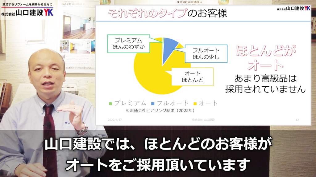 給湯器タイプ別の採用率について