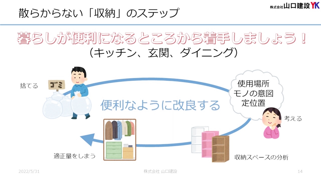 まずは自分の暮しが便利になる、楽しくなる所から着手しましょう